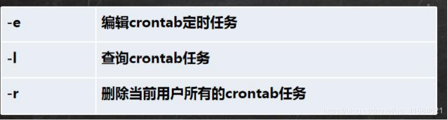 Linux之crond任务调度基本使用