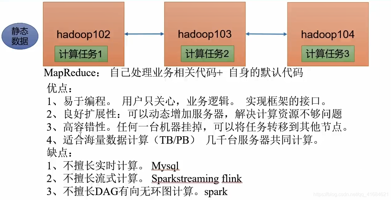 MapReduce 概述及核心思想