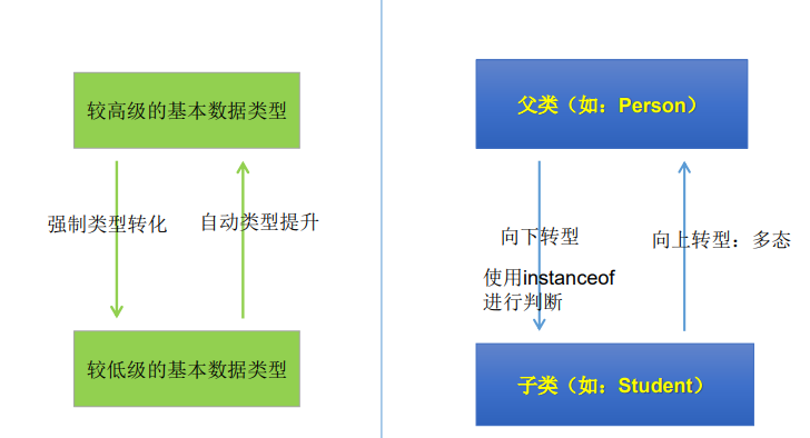 面向对象编程(中)