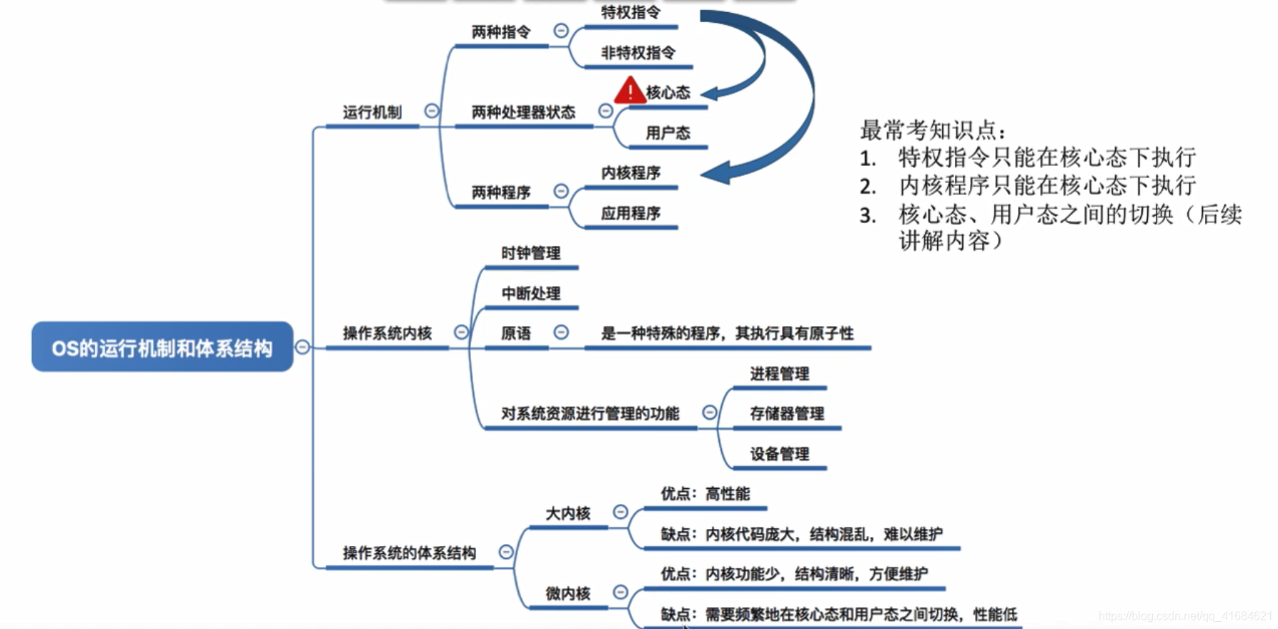 操作系统的运行机制体系结构