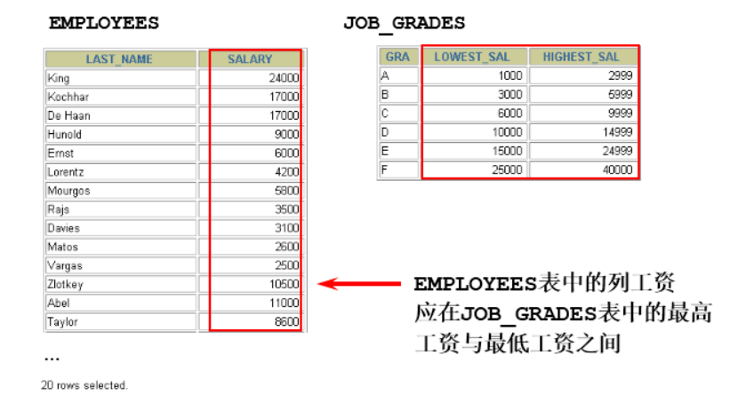 【mysql】多表查询的分类