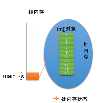 java数组