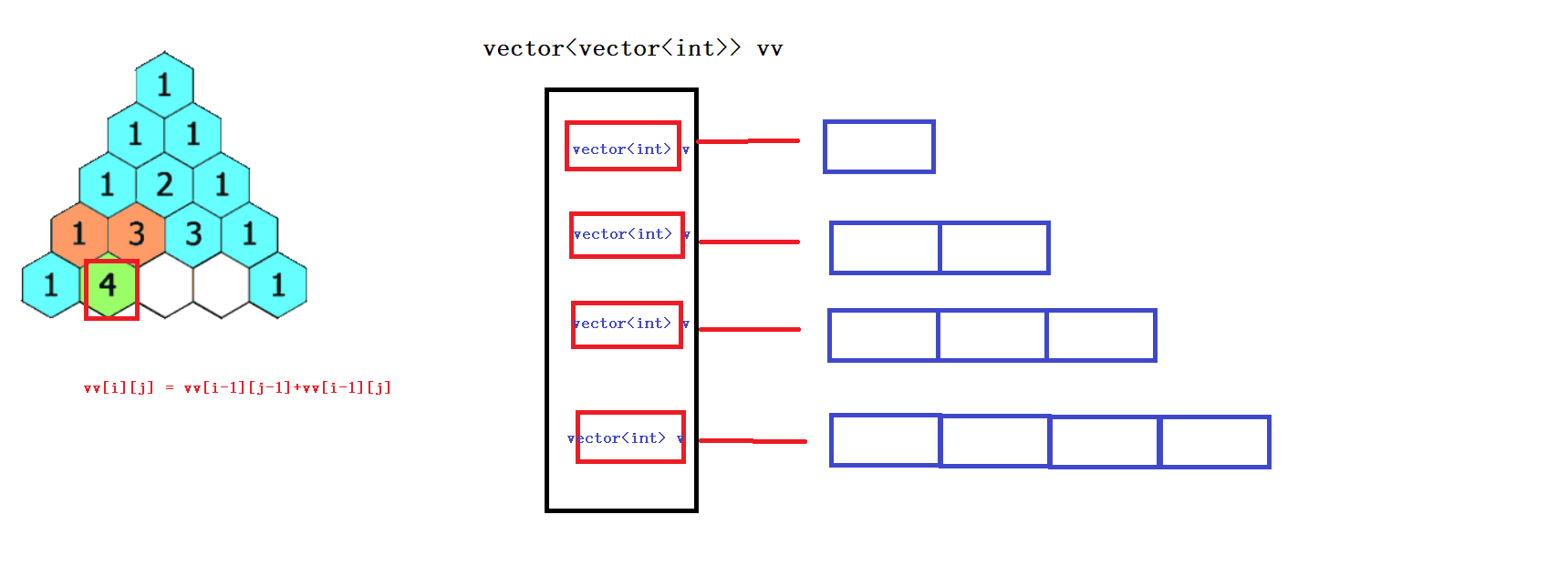 【C++】vector的使用与题目练习