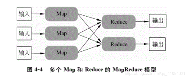 MapReduce 概述及核心思想