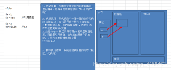 04_PHP基础——变量命名规则和预定义变量及可变变量