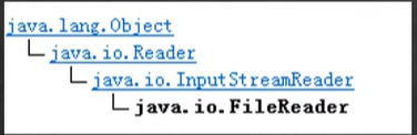 【Java】FileReader和FileWrite基本使用