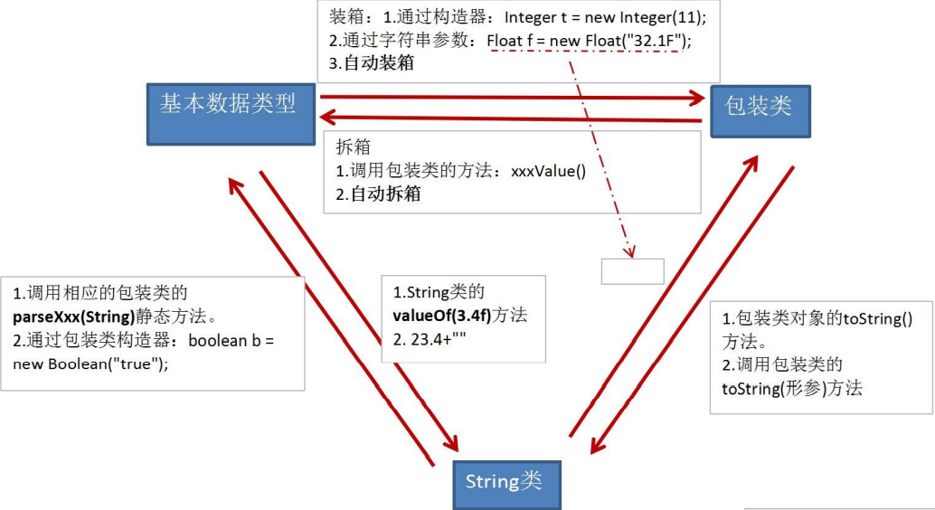 面向对象编程(中)