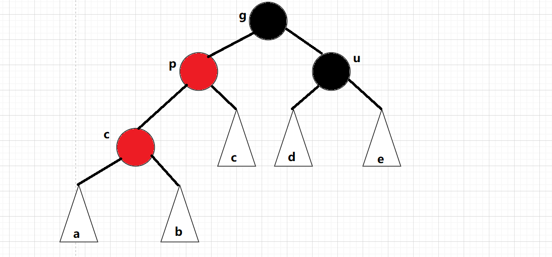 【C++】RBTree——红黑树