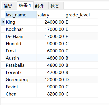 【mysql】多表查询的分类