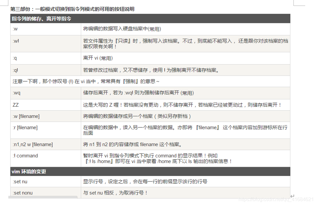 vi和vim常用的三种模式
