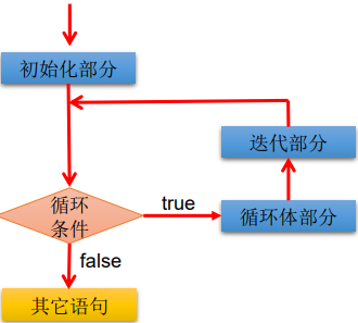 程序流程控制