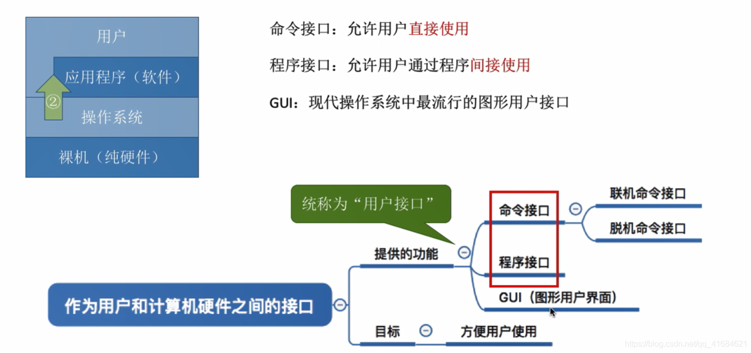 操作系统的概念、功能和目标