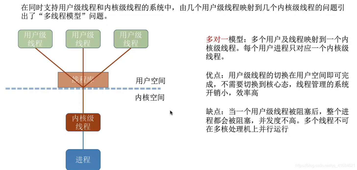 线程概念多线程模型