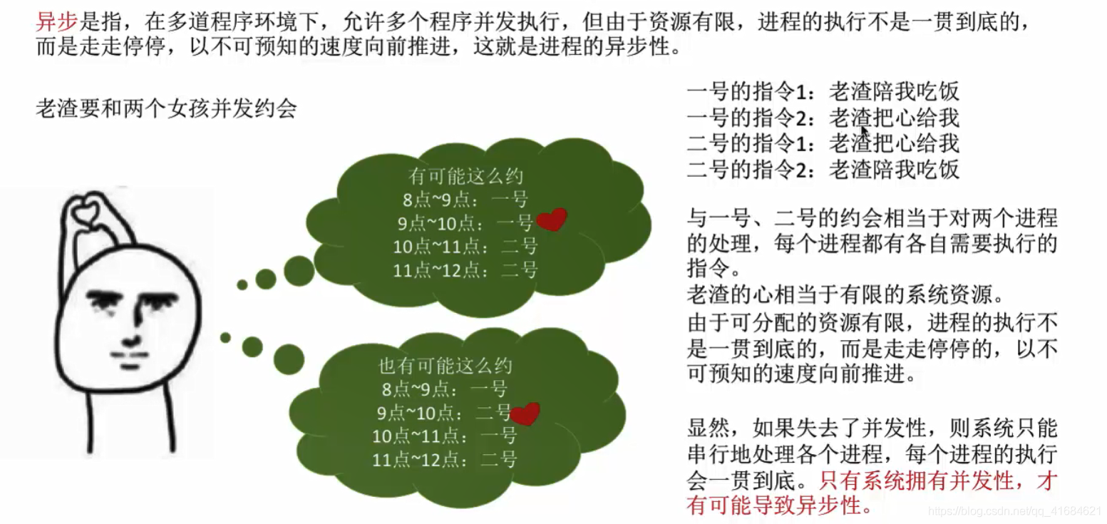 操作系统的四个特征