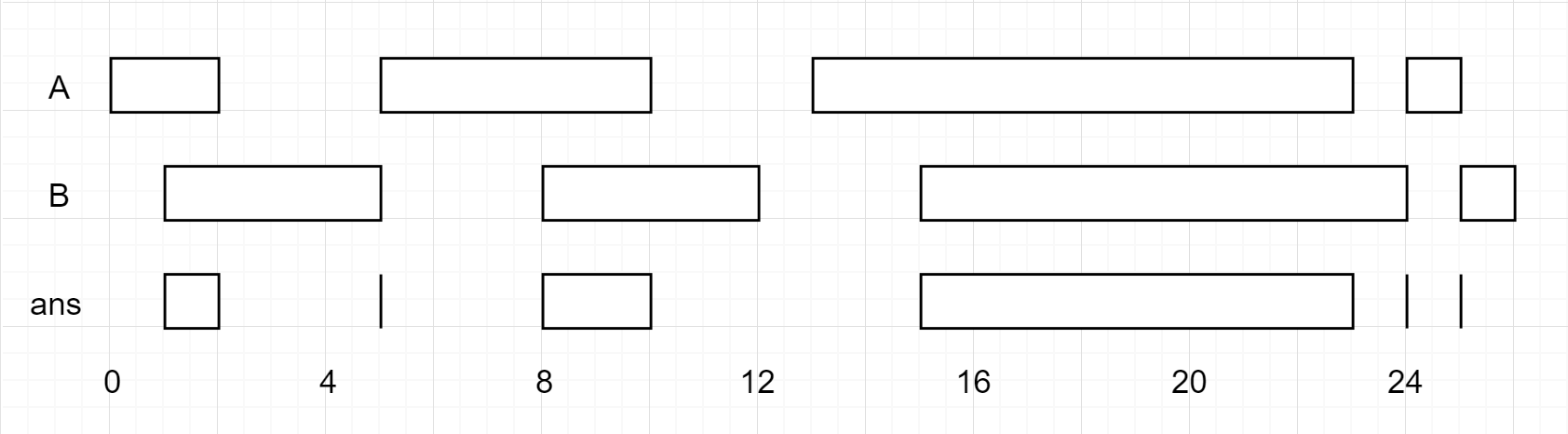 [leetcode] 986. Interval List Intersections