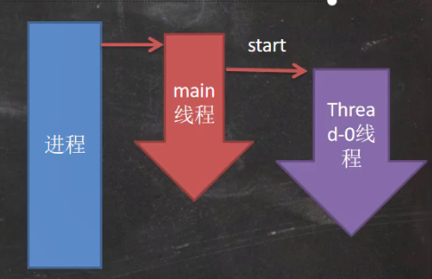 【Java】线程基本使用——继承 Thread 类