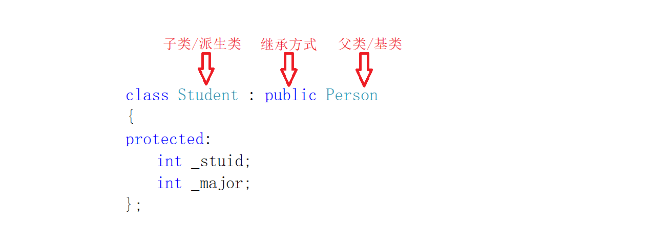 【C++】继承——切片、隐藏、默认成员函数、菱形