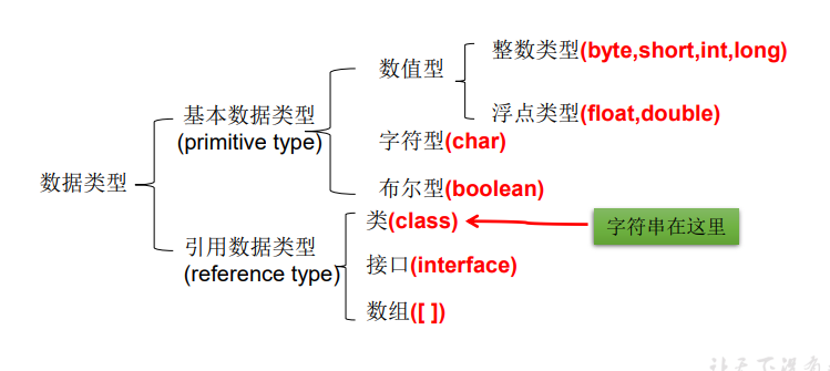 java关键字与保留字