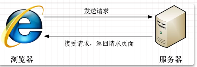 CSS基础（下）