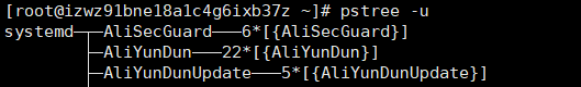 Linux之查看进程树 pstree 命令使用