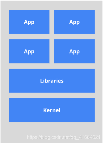 Docker的简介