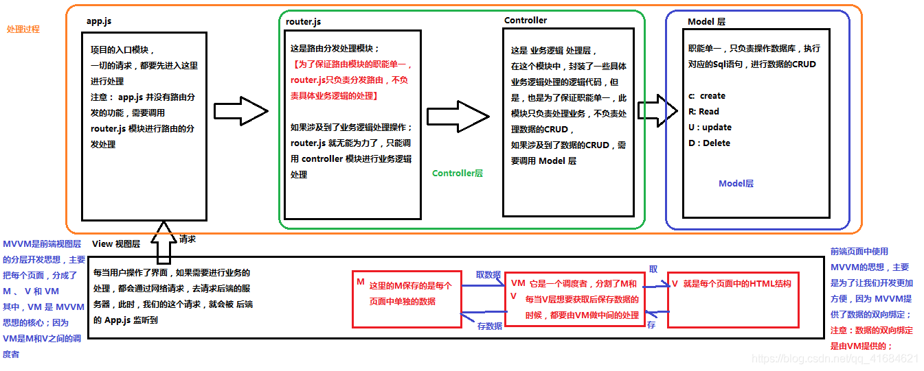 01_Vue的简单介绍