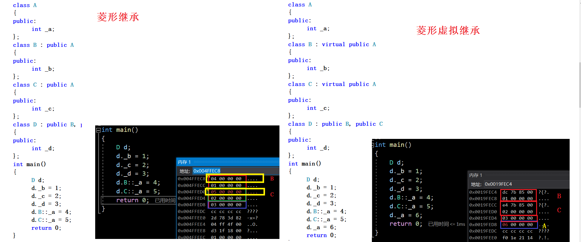 【C++】继承——切片、隐藏、默认成员函数、菱形