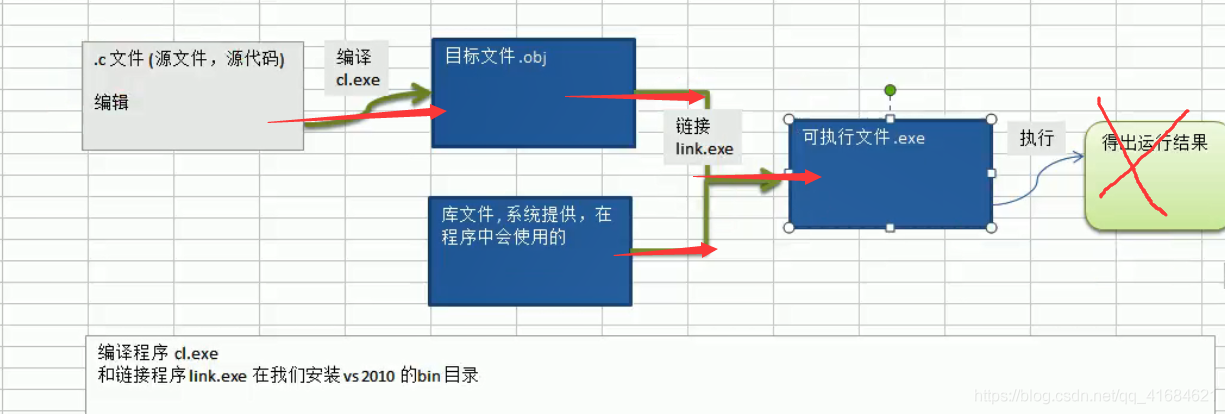 【C语言】C 程序开发快速入门