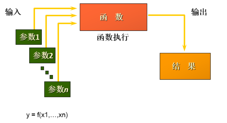 【mysql】内置函数及分类