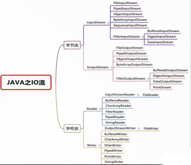 【Java】FileInputStream和FileOutputStream基本使用