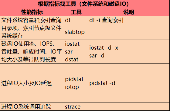 Linux系统常见异常分析