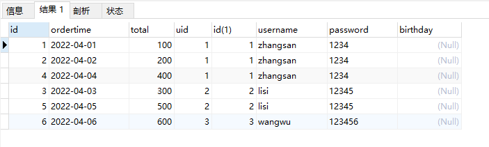 Mybatis多表查询