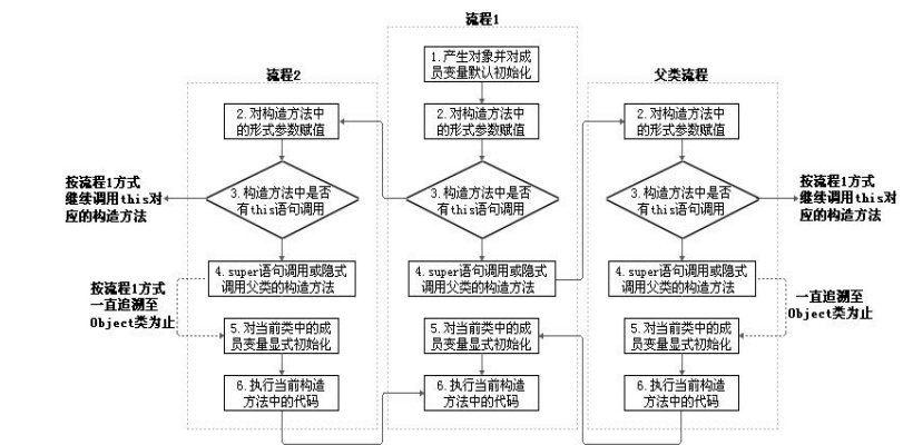 面向对象编程(中)