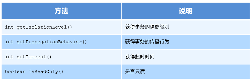 编程式事务控制相关对象