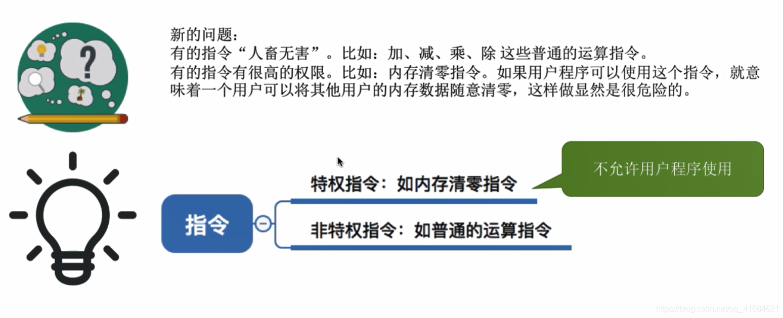 操作系统的运行机制体系结构