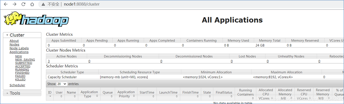 Hadoop 集群安装