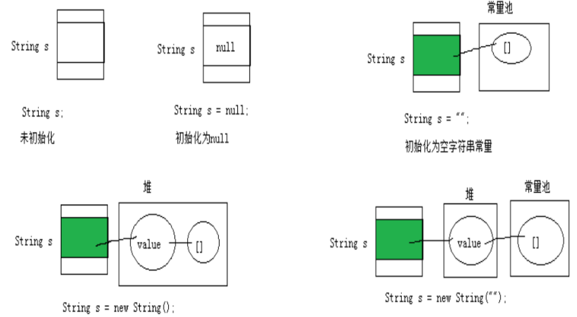 Java常用类