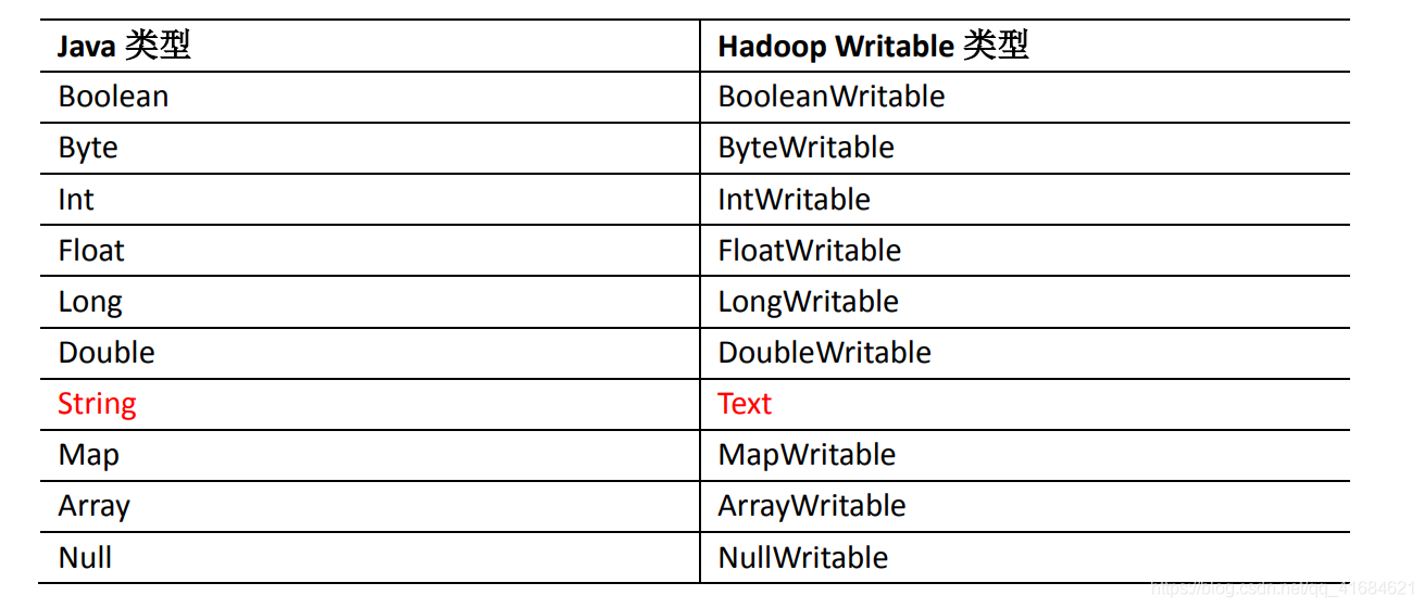 MapReduce 概述及核心思想