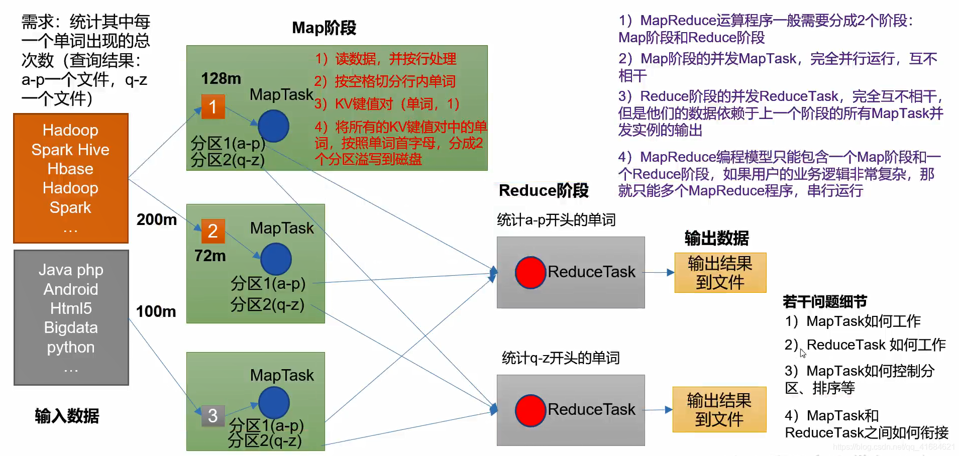 MapReduce 概述及核心思想