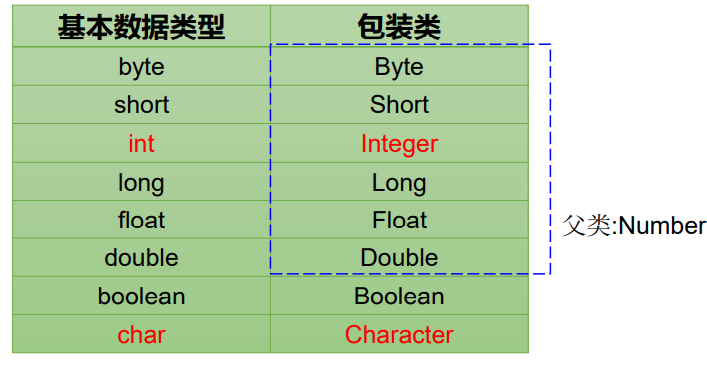 面向对象编程(中)