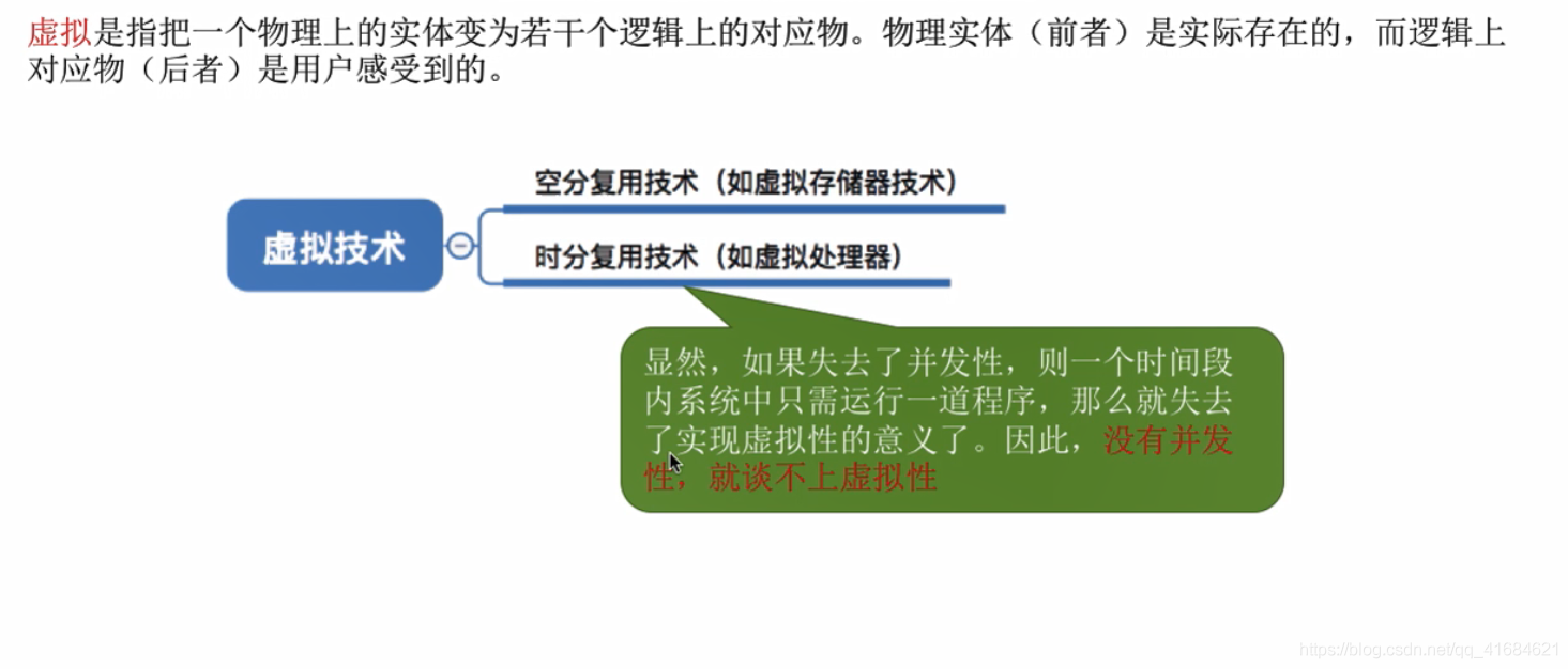 操作系统的四个特征