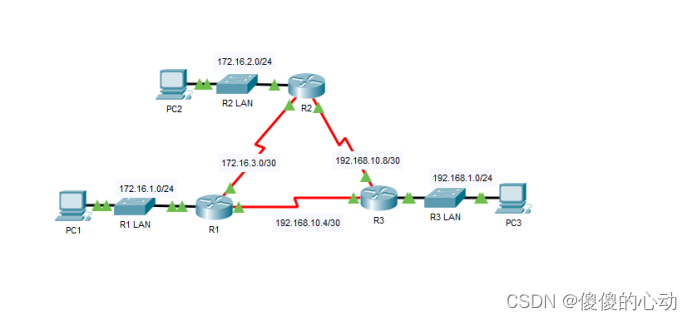 Packet Tracer - 配置 IPv4 的 EIGRP 基本设置