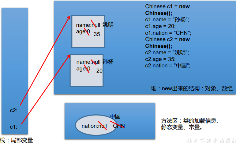 面向对象编程(下)