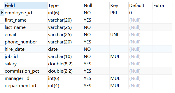 【mysql】基本的select语句