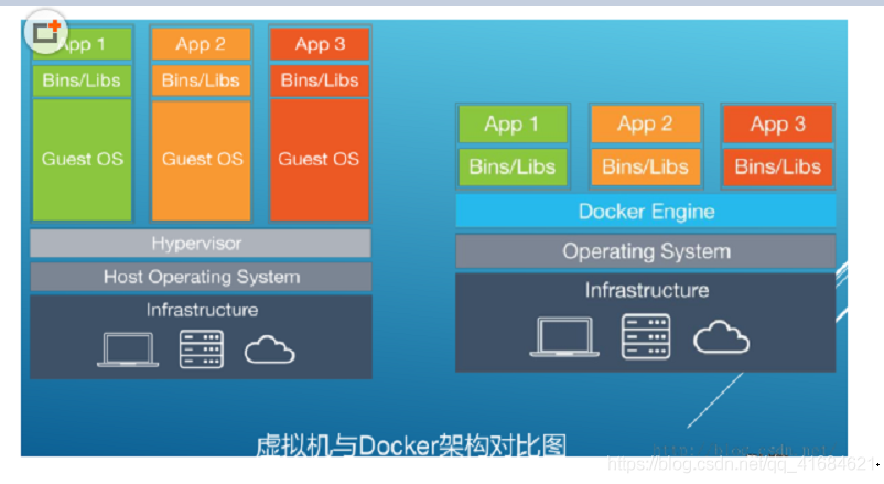 Docker底层原理