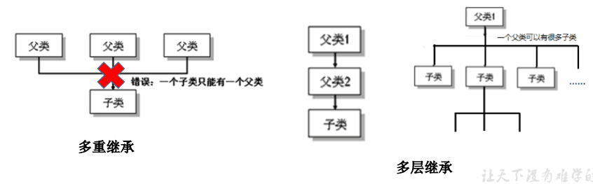 面向对象编程(中)