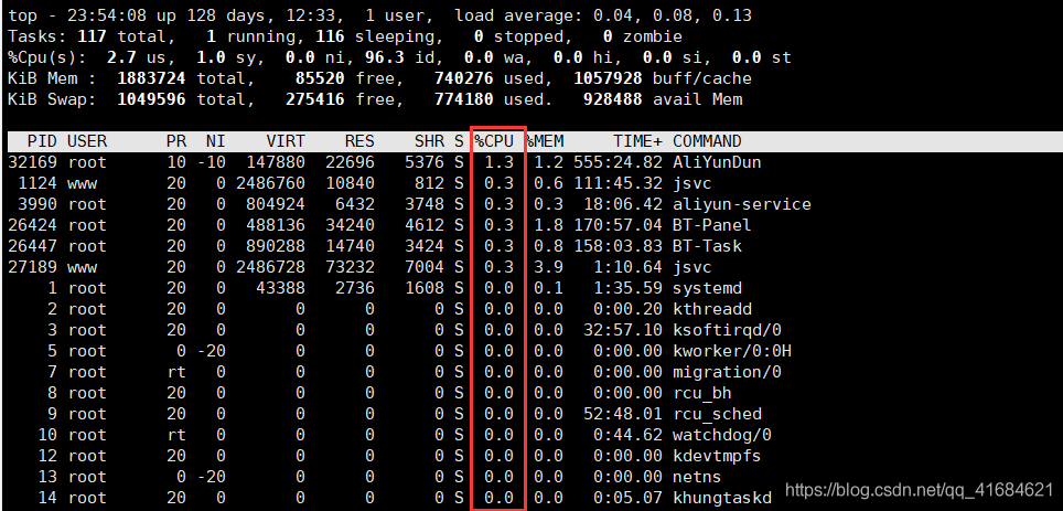 Linux之top命令基本使用