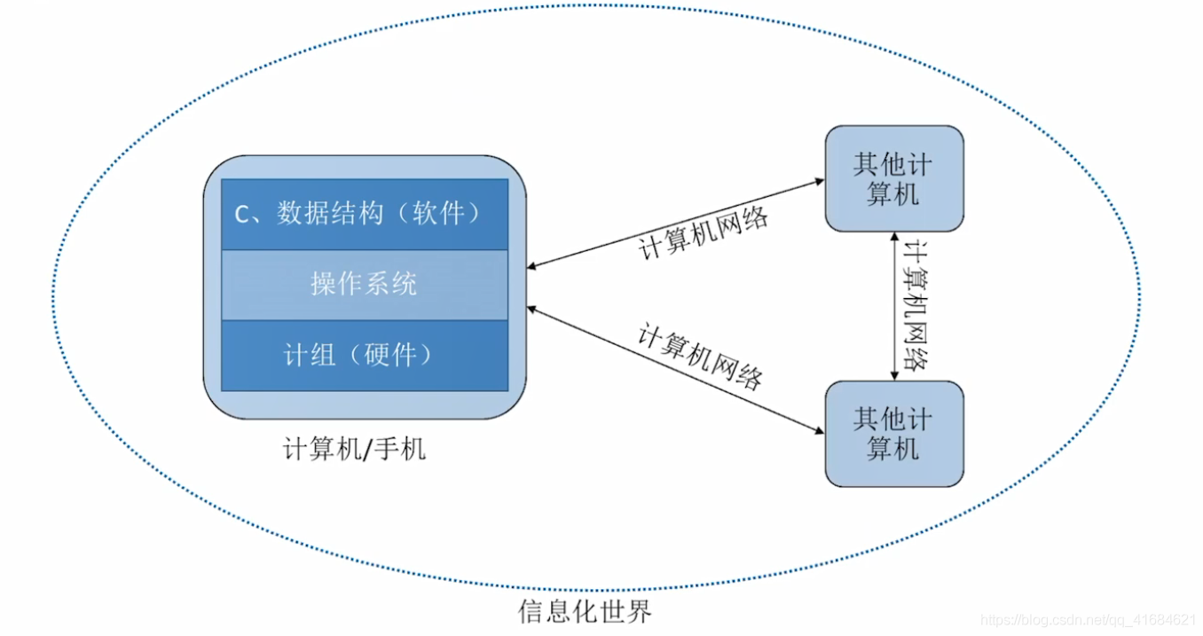 计算机的发展