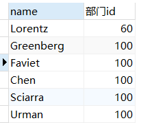 【mysql】基本的select语句