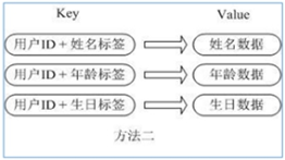 【Redis】Hash哈希类型基本使用